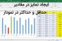 متمایز کردن حداقل و حداکثر در نمودار