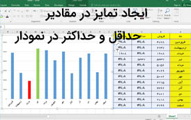 متمایز کردن حداقل و حداکثر در نمودار