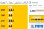 ترسیم گراف تعداد اعضاء با Add-ins