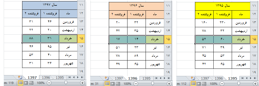 Group editing of rows in Excel
