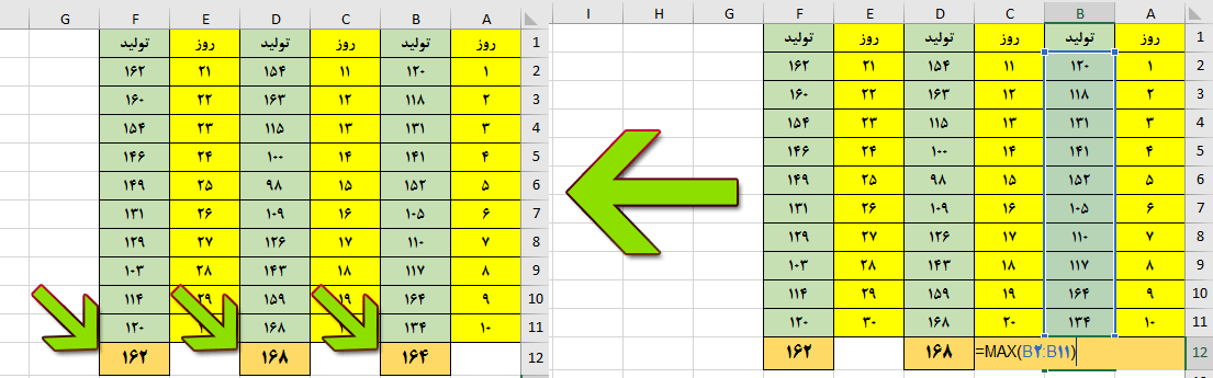 Use Min and Max Function In excel