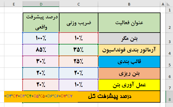 Percentage of progress in Excel