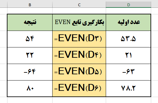Use Even Function In Excel
