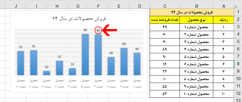 فارسی کردن اعداد نمودار اکسل