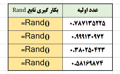 use rand function in excel