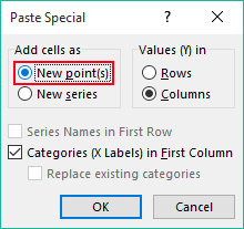 New Point in Paste Special in Excel