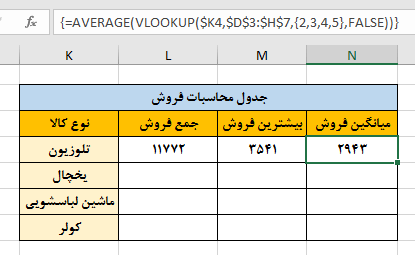 Combination Average and Vlookup Function in Excel