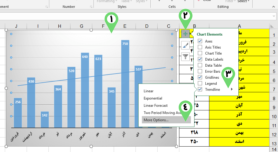 TrendLine in Excel