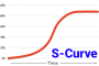نمودار S-Curve چیست؟