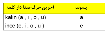 اولین حرف پسوند در حرف اضافه از در زبان ترکی استانبولی