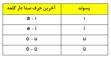 حرف اضافه را در زبان ترکی استانبولی