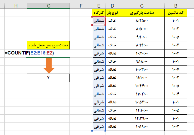 use countif function in excel