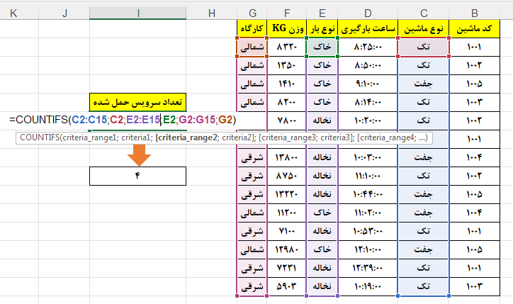 Use Countifs in excel
