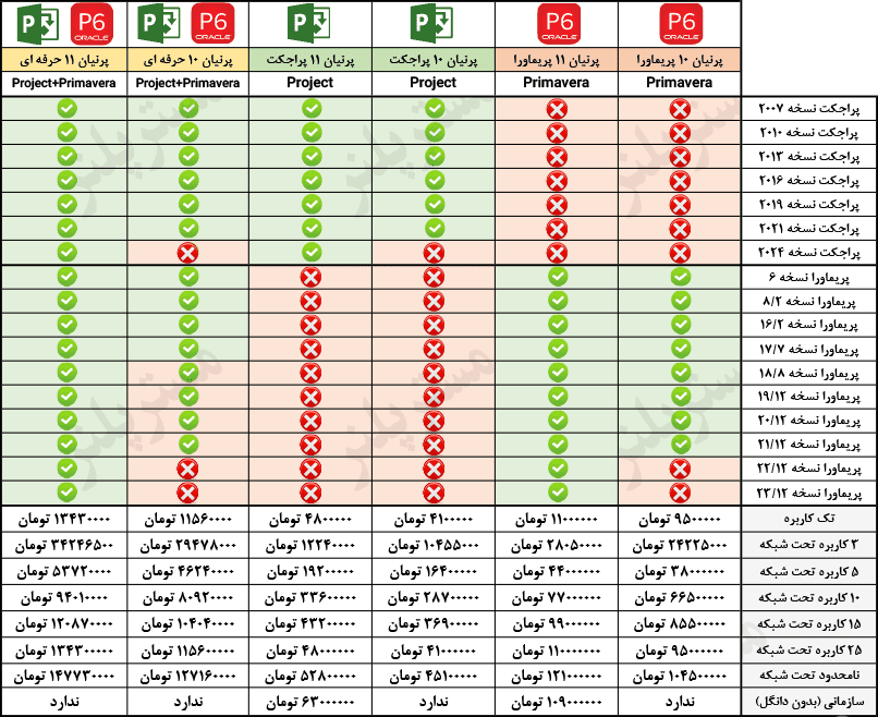 لیست قیمت فارسی ساز پرنیان بروز رسانی اردیبهشت 1403