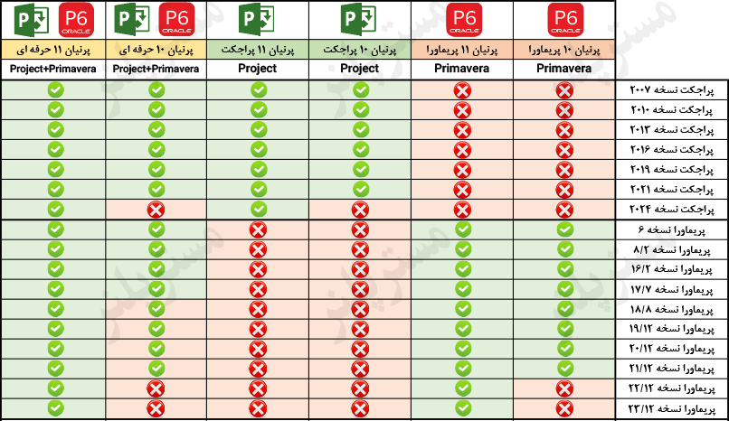 لیست محصولات فارسی ساز پرنیان